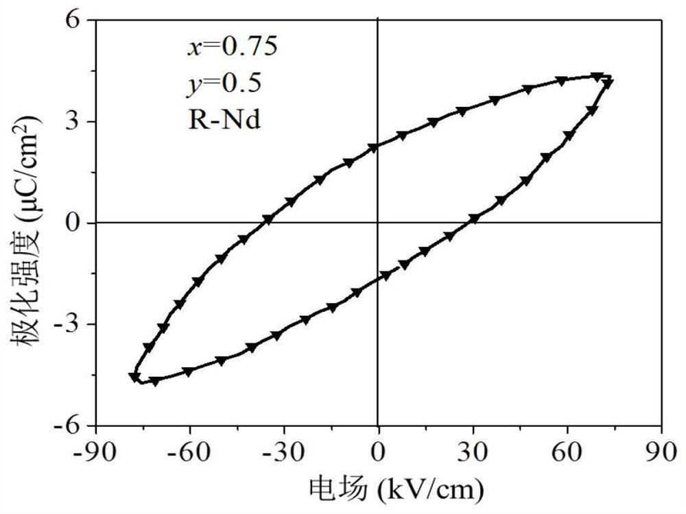 A kind of multiferroic absorbing material and preparation method thereof
