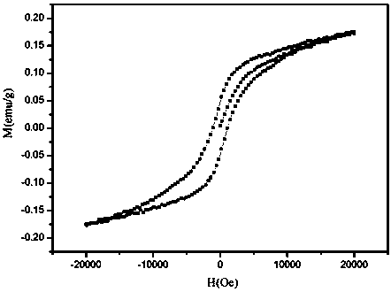 A kind of magnetic composite oxide ceramic membrane with self-sealing pore structure and its preparation method