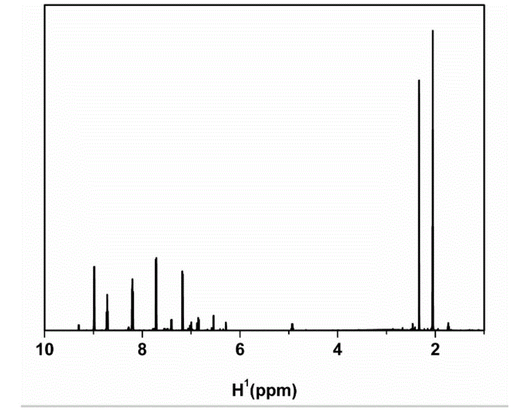 Resveratrol high-molecular bonding drug and preparation method thereof