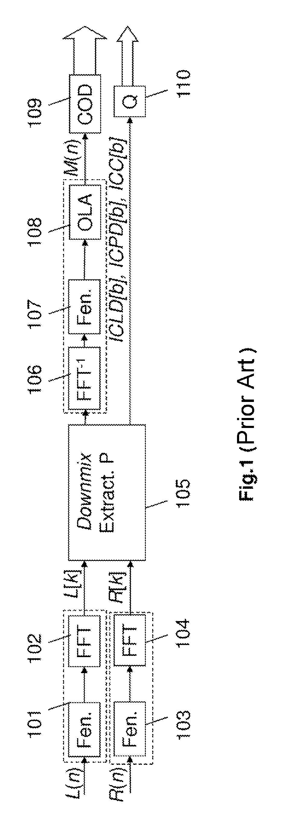 Optimized coding and decoding of spatialization information for the parametric coding and decoding of a multichannel audio signal