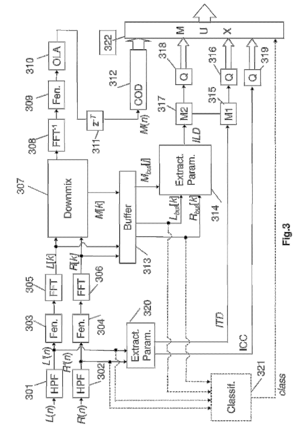 Optimized coding and decoding of spatialization information for the parametric coding and decoding of a multichannel audio signal