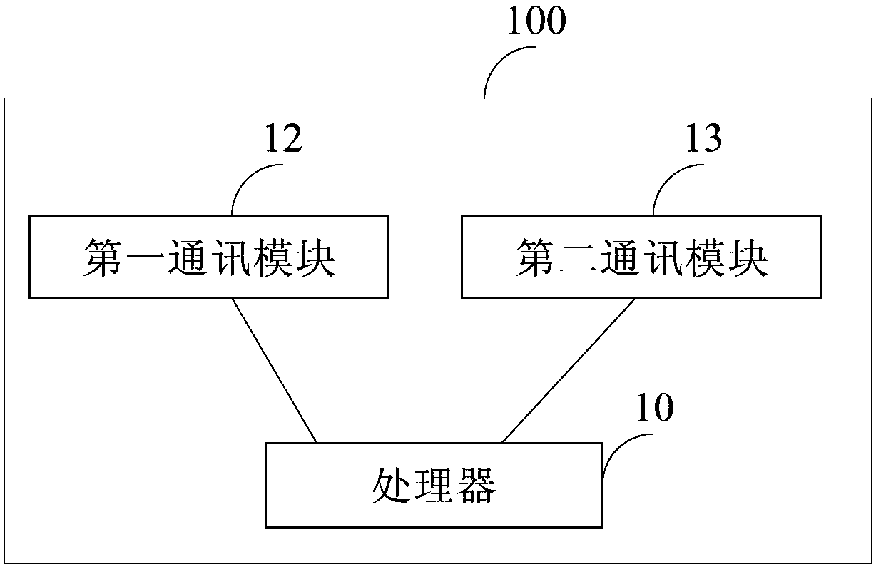 Portable OBU distribution device and distribution method