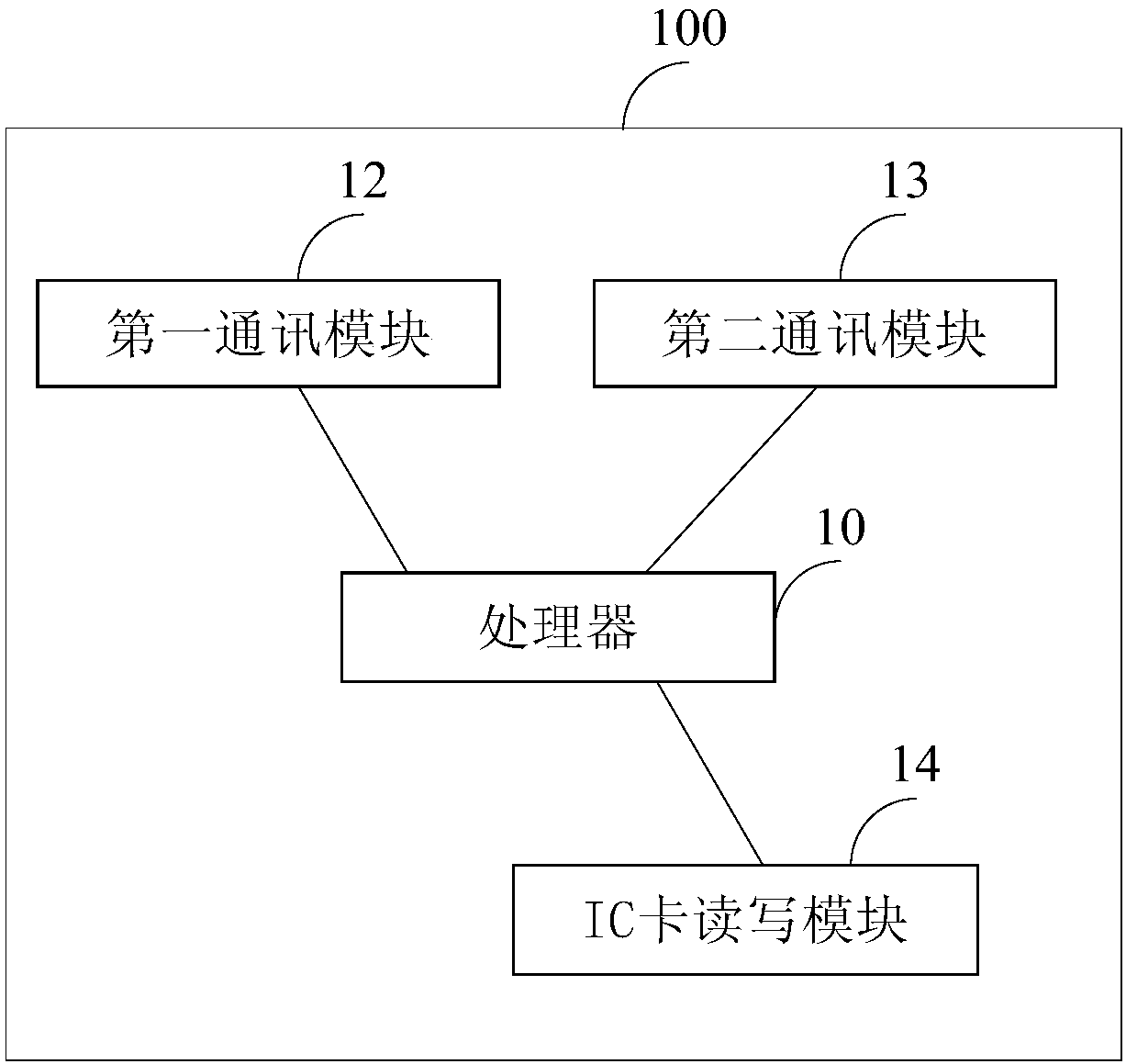 Portable OBU distribution device and distribution method