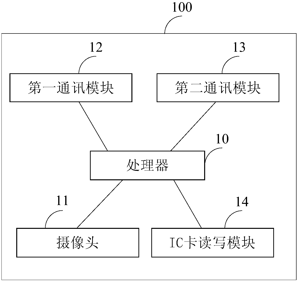 Portable OBU distribution device and distribution method