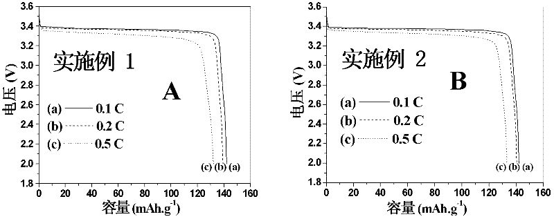 Lithium ion battery ionic liquid based gel polymer electrolyte as well as preparation and applications thereof