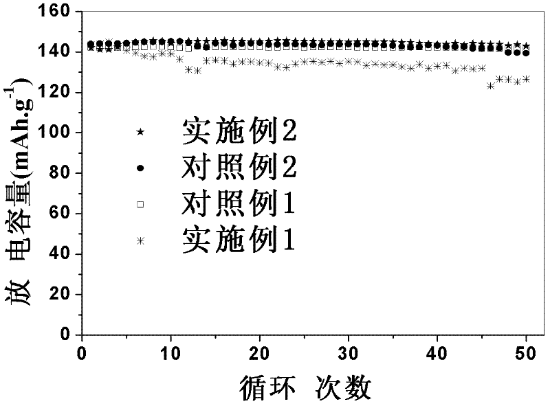 Lithium ion battery ionic liquid based gel polymer electrolyte as well as preparation and applications thereof
