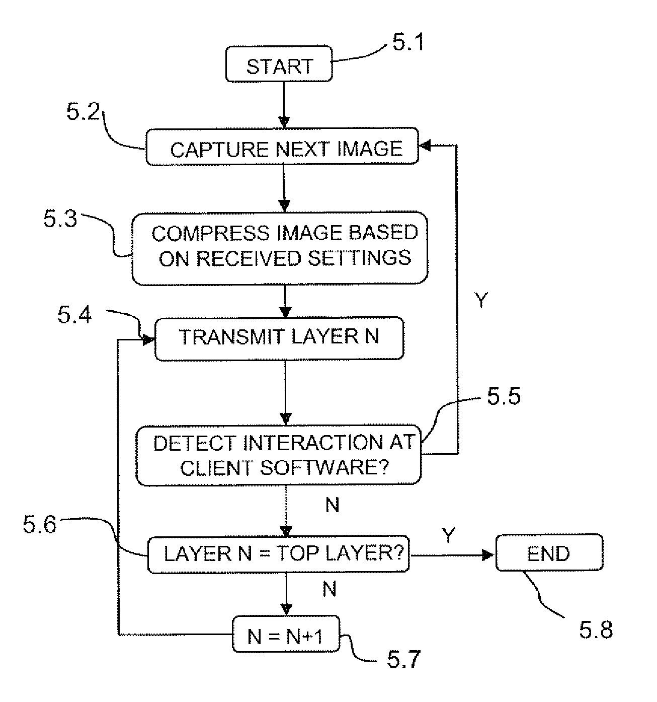 Graphical data processing