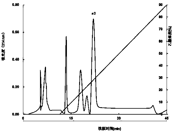 Method of preparing metal-chelating peptide by utilizing enzyme to synergistically hydrolyze microalgae protein