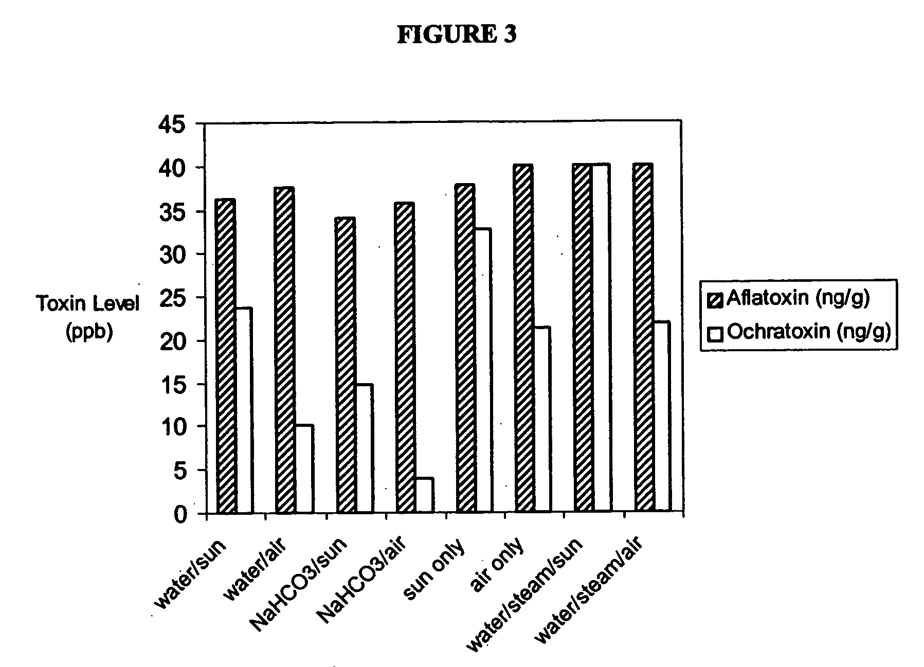 Nutraceuticals and methods of obtaining nutraceuticals from tropical crops