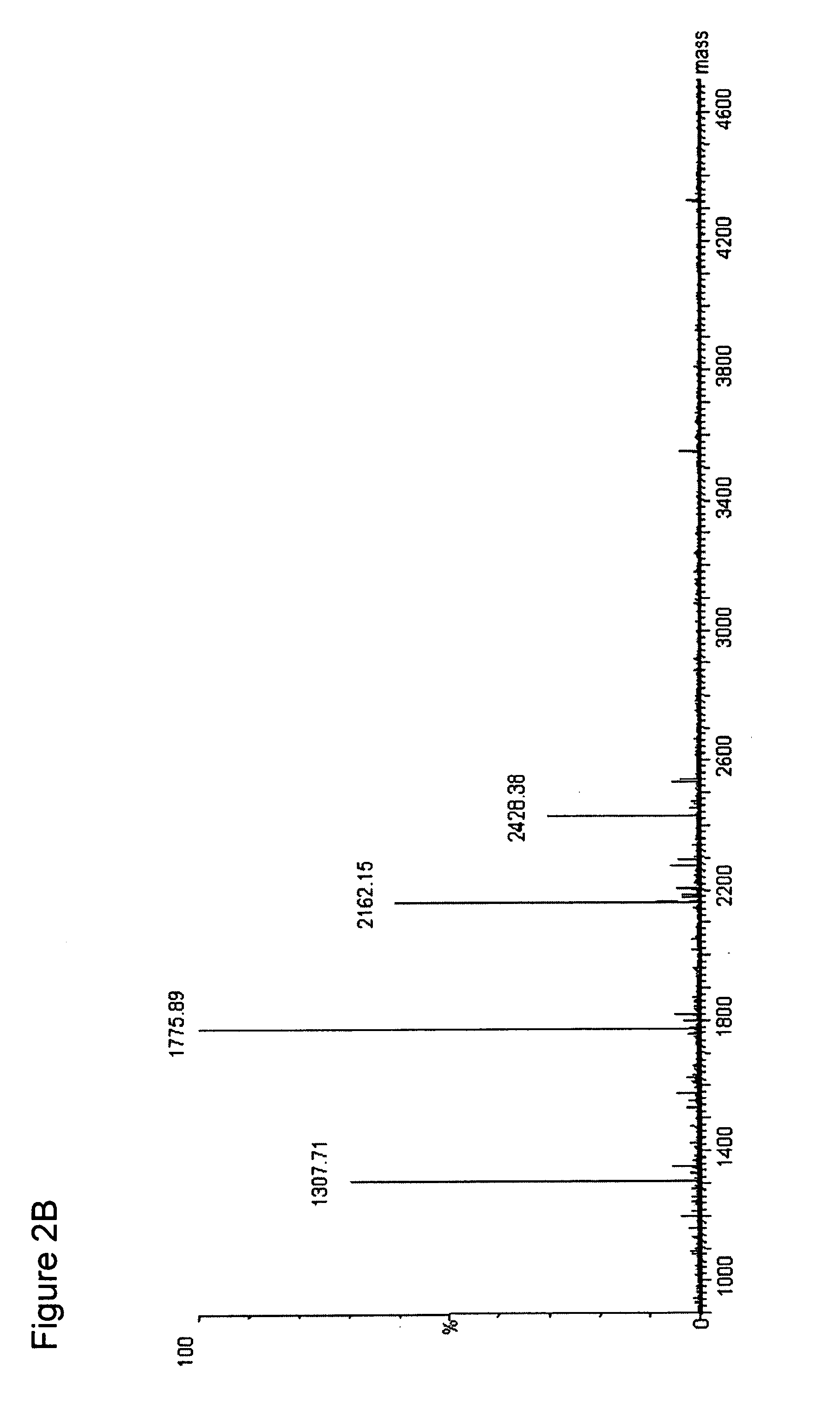 Method of selective peptide isolation for the identification and quantitative analysis of proteins in complex mixtures