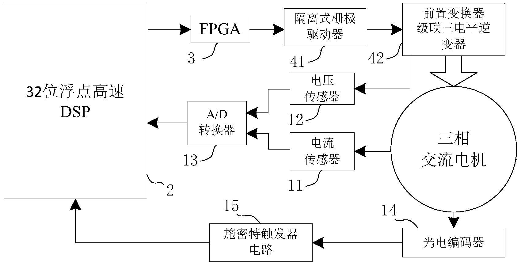 Three-phase AC motor power driving controller based on pre-converter cascade three-level inverter
