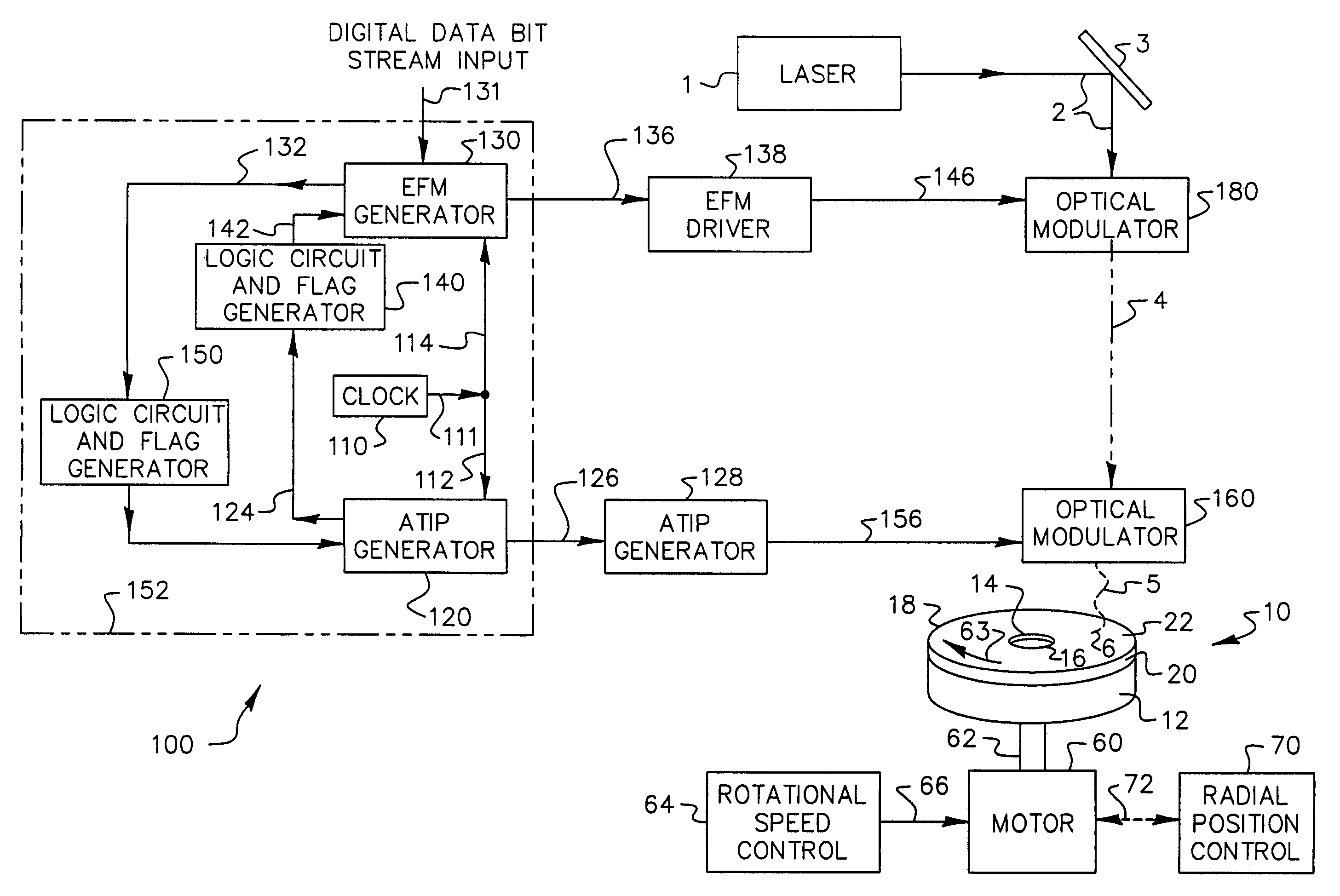 System for making a photoresist master for a hybrid optical recording disc