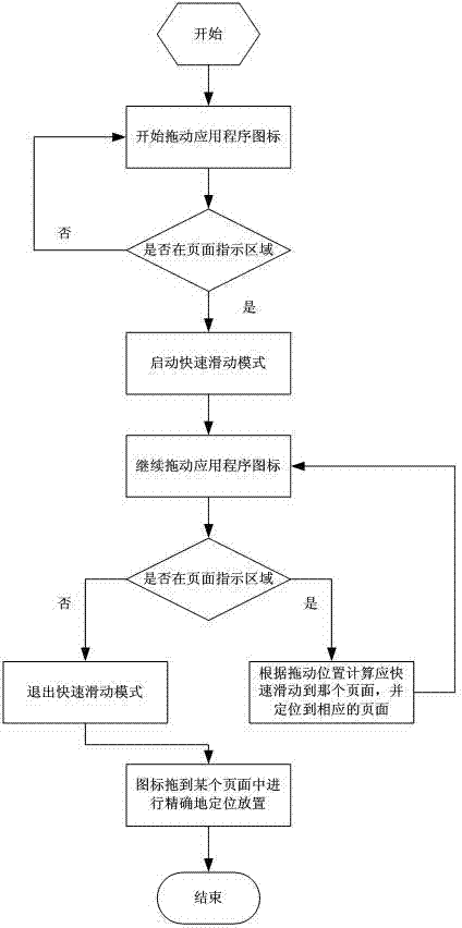 Method for rapidly dragging application program to switch pages