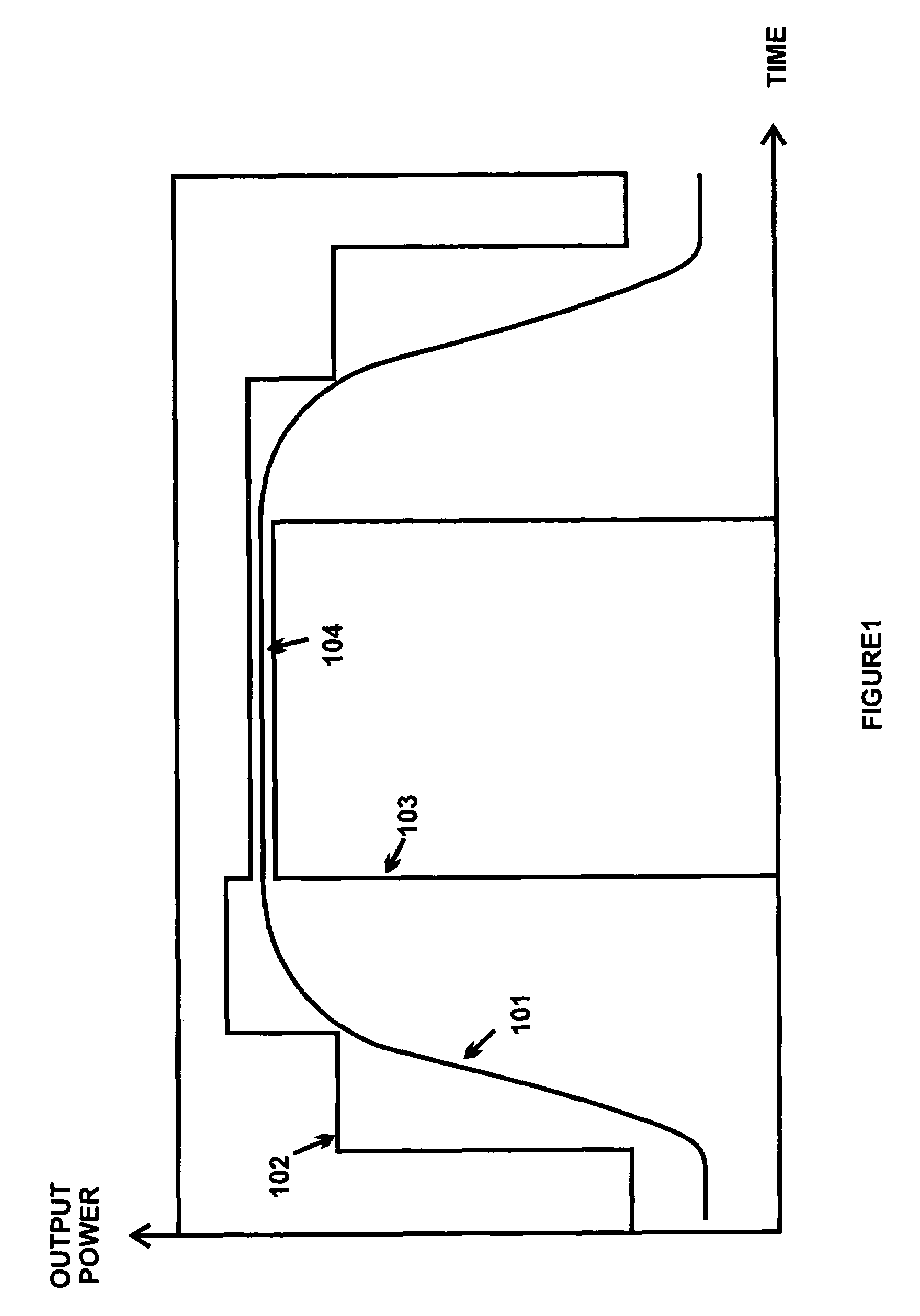 System and method for power amplifier output power control