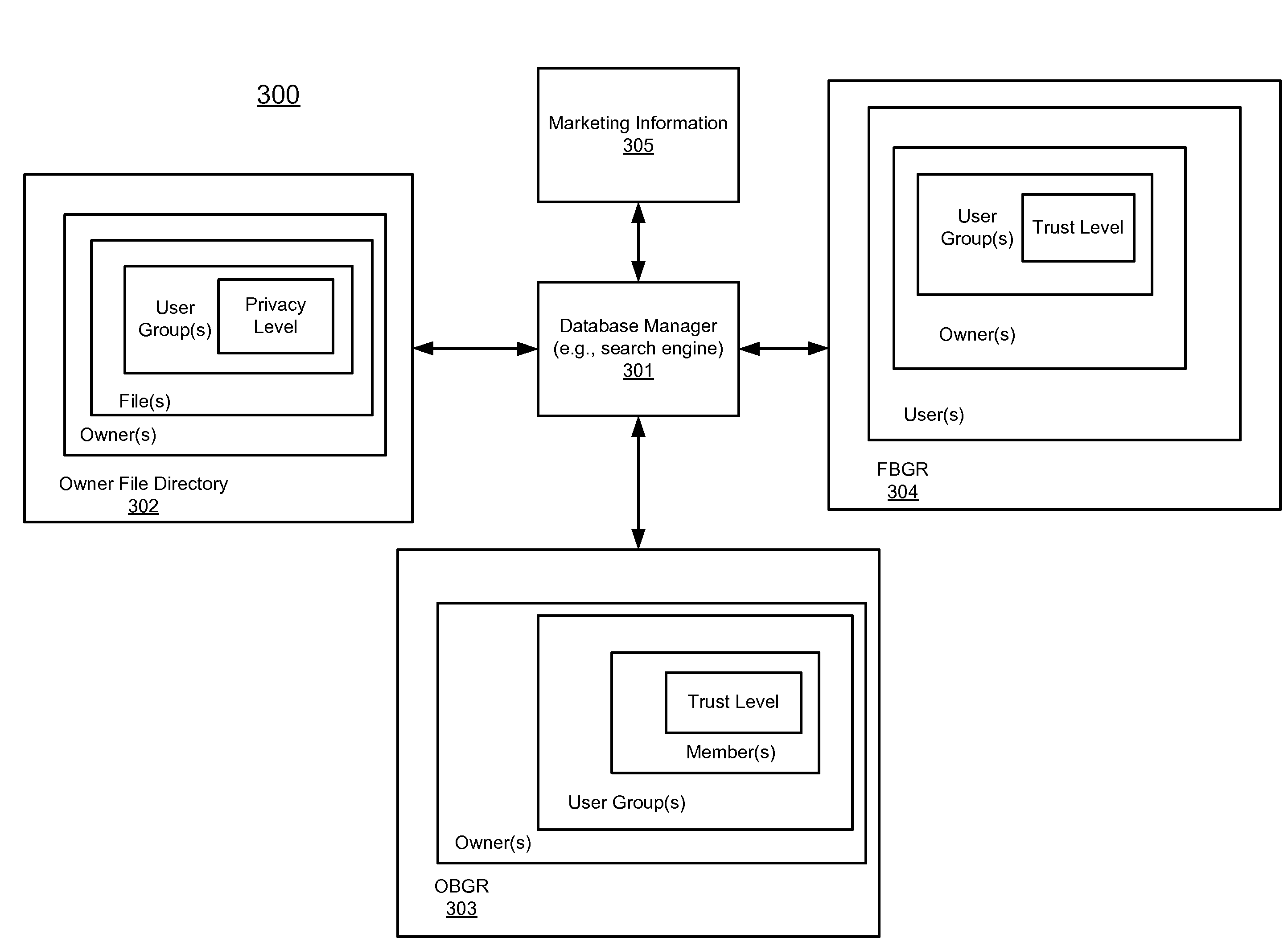 Method and apparatus for sharing content among multiple users