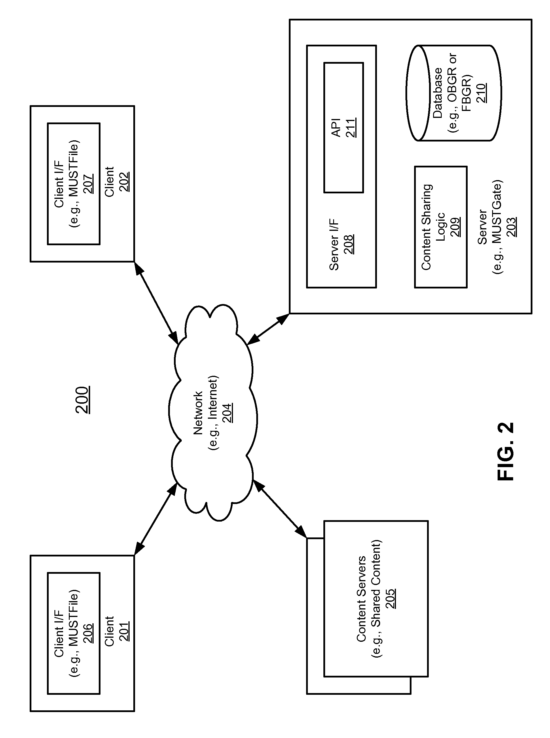 Method and apparatus for sharing content among multiple users