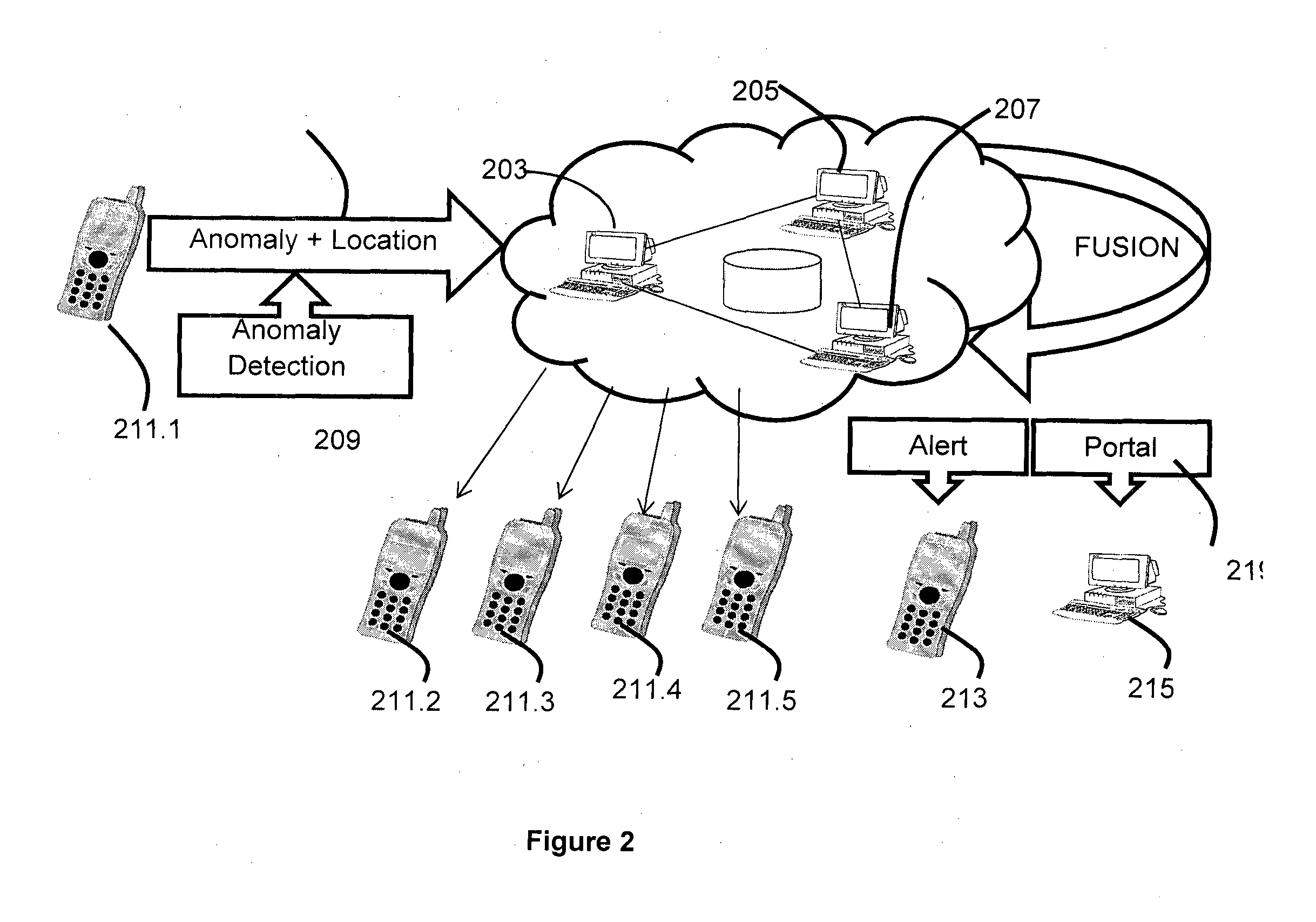 Computer Platform for Development and Deployment of Sensor-Driven Vehicle Telemetry Applications and Services