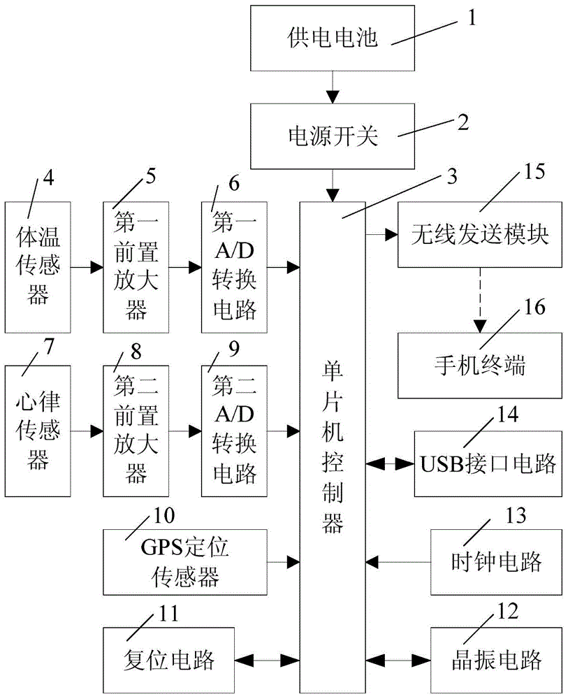 Pet collar device based on single-chip microcomputer