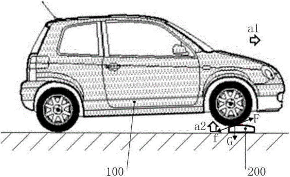 Auxiliary driving method, auxiliary driving system and vehicle