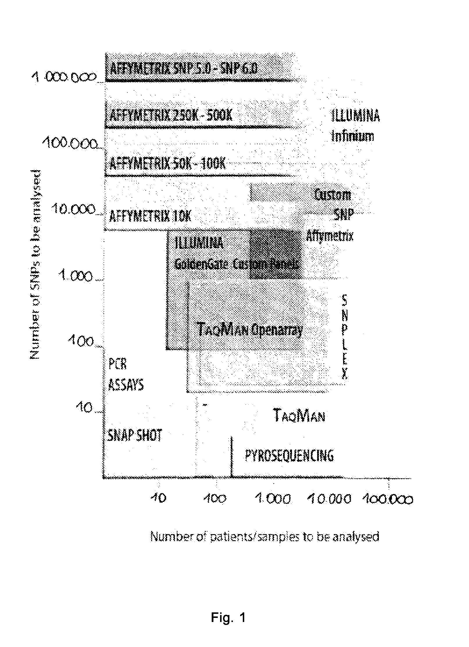 Method to obtain optical means adapted to a human individual suffering or susceptible to suffer from one or more genetic related eye disorder(s) or disease(s)