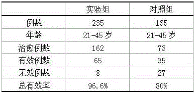 Vulva lotion and preparation method thereof