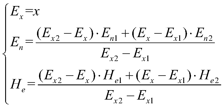 Complex water traffic scene risk degree evaluation method using cloud model