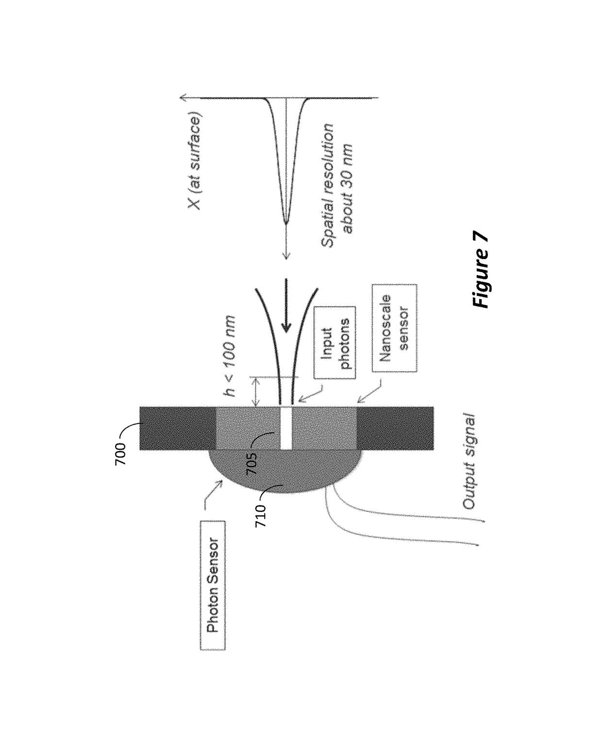 Optical nanoprobing of integrated circuits