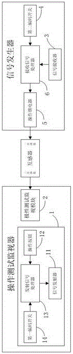 Tester for secondary polarity test of remotely-controllable mutual inductor
