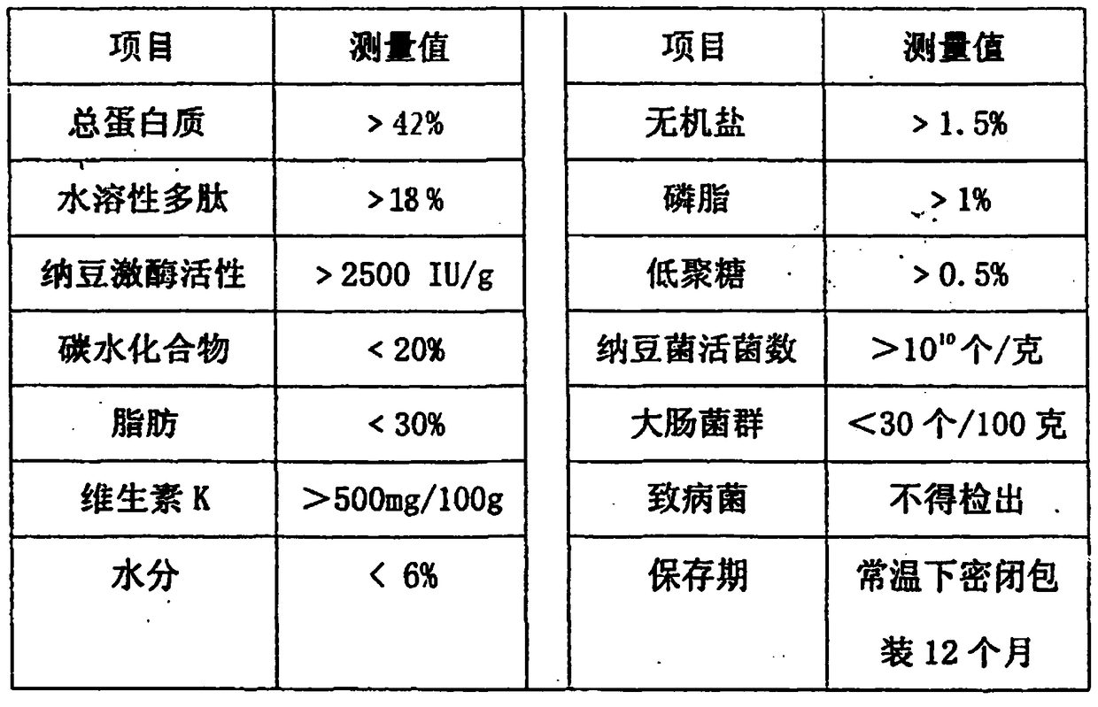 A compound biological preparation for the treatment of encephalopathy