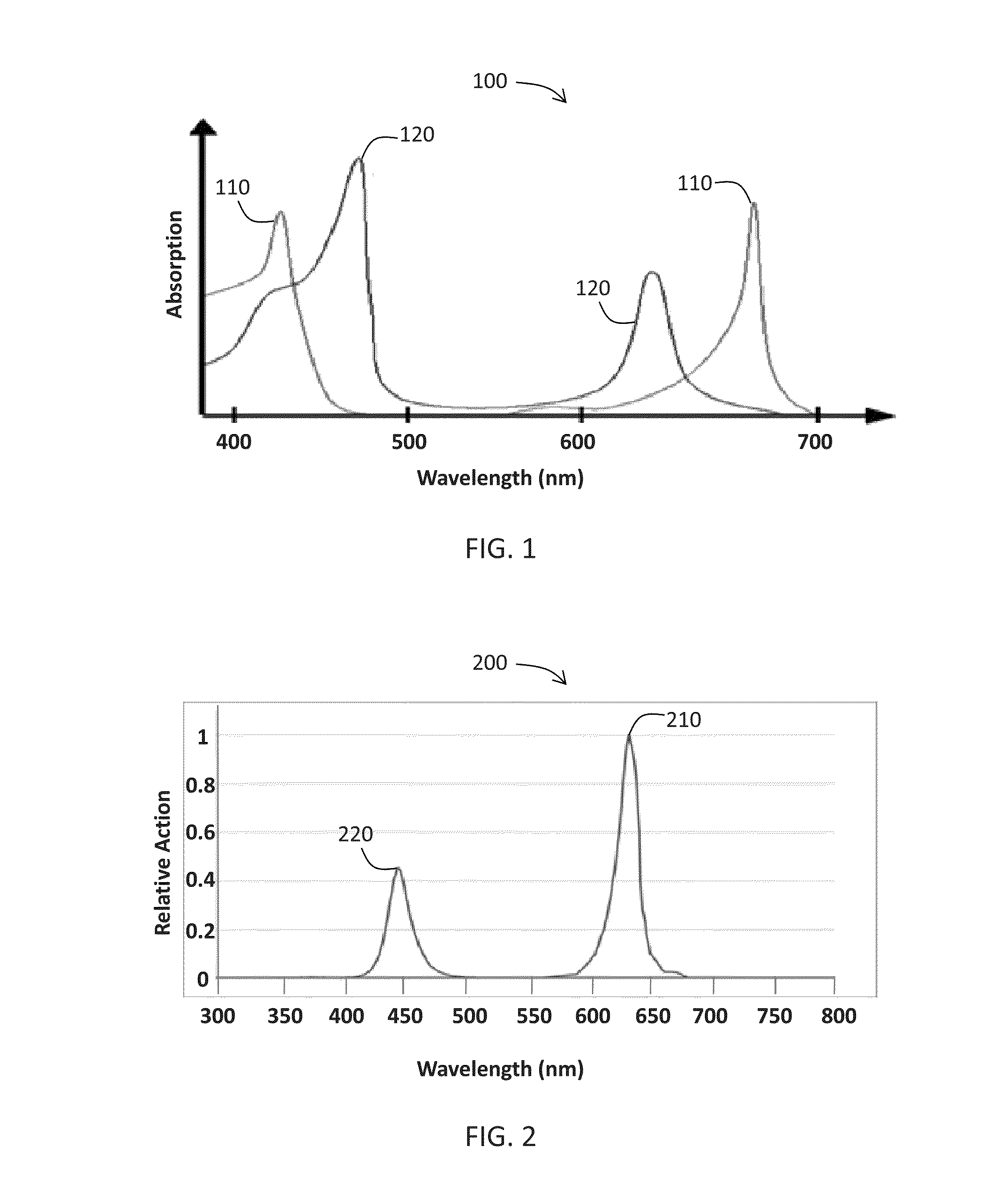 Illumination and grow light system and associated methods