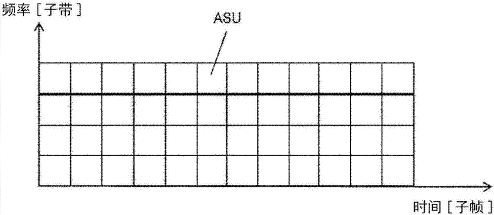 Resource allocation method, control entity and access node using the same