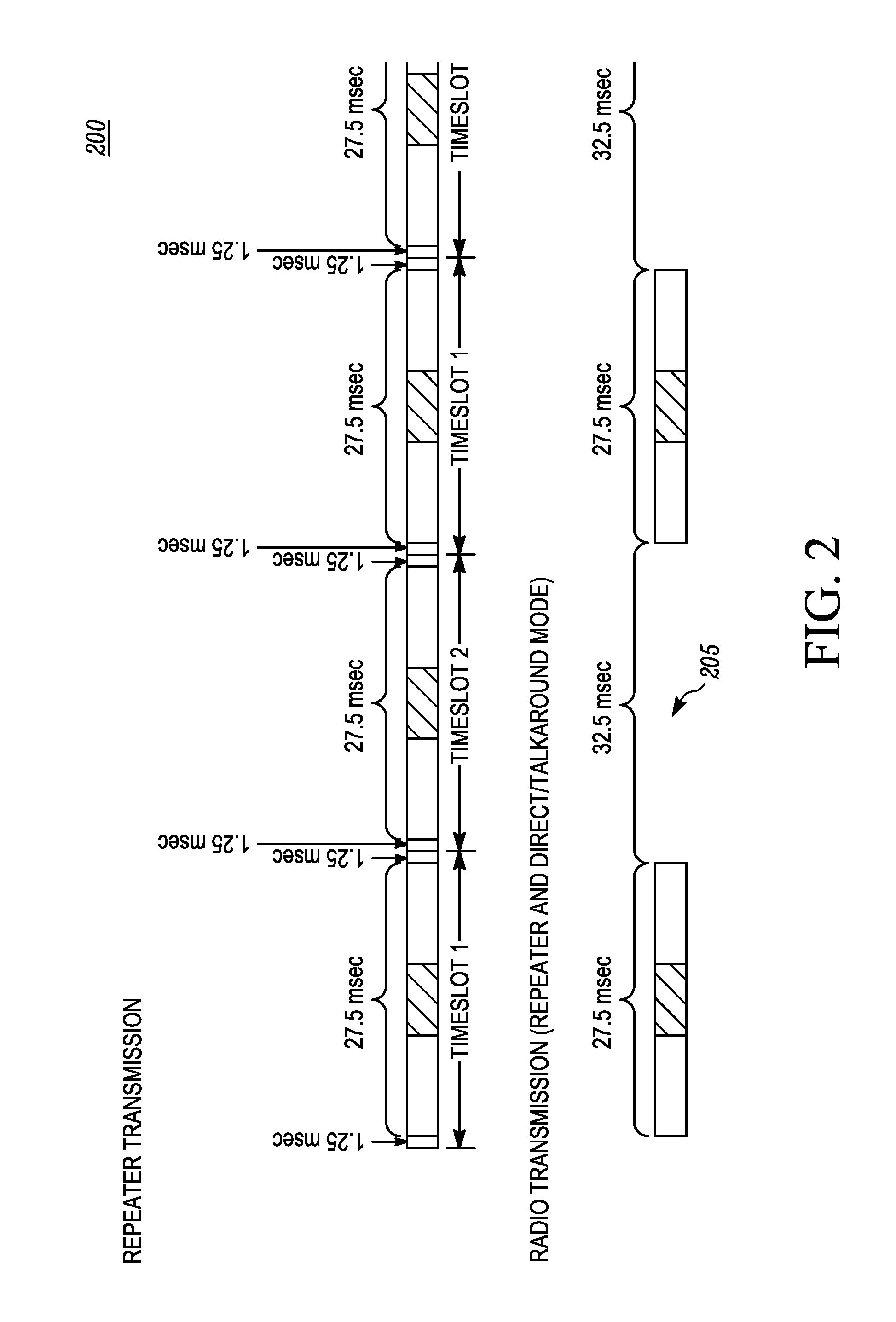 Method for synchronizing direct mode time division multiple access (TDMA) transmissions