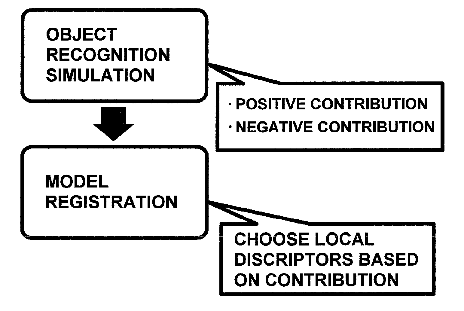 Method of compiling three-dimensional object identifying image database, processing apparatus and processing program