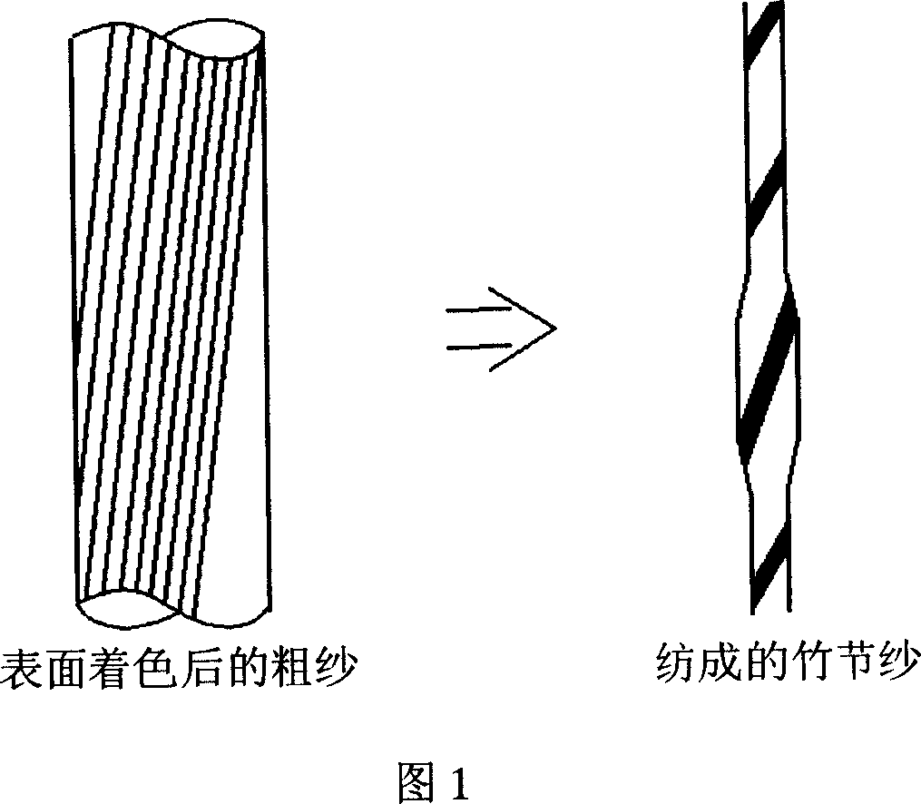 Method of measuring the twist angle between slub and base yarn of slub yarn