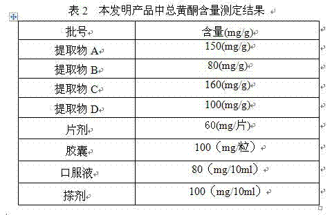 Medicine composition capable of enriching blood, promoting blood circulation, relaxing muscles and tendons, and activating collaterals, and preparation method of medicine composition