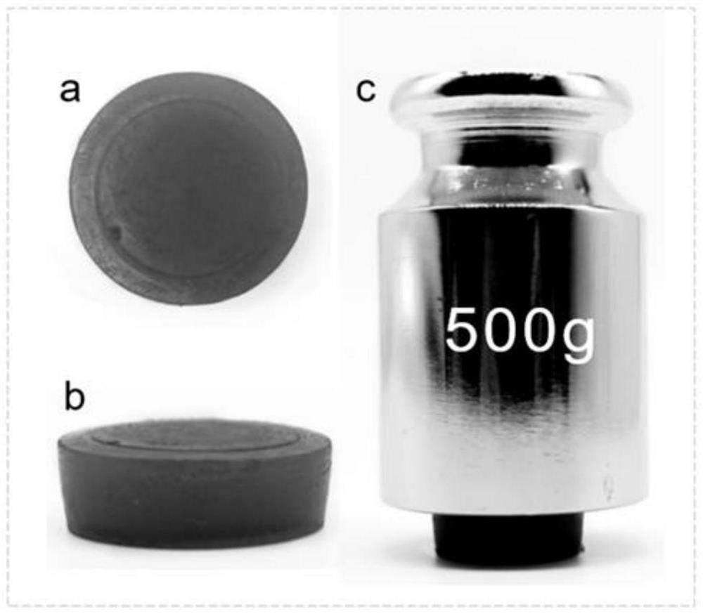 Preparation method of lignocellulose three-component bi-crosslinking gel, the gel and application