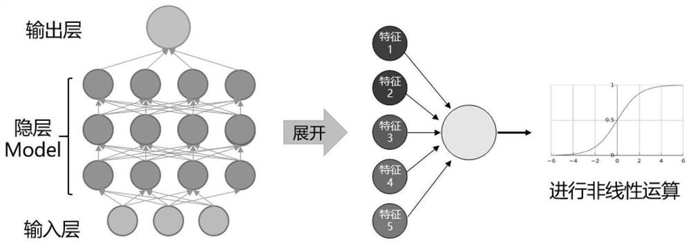 Intelligent voice digital communication method based on deep learning model