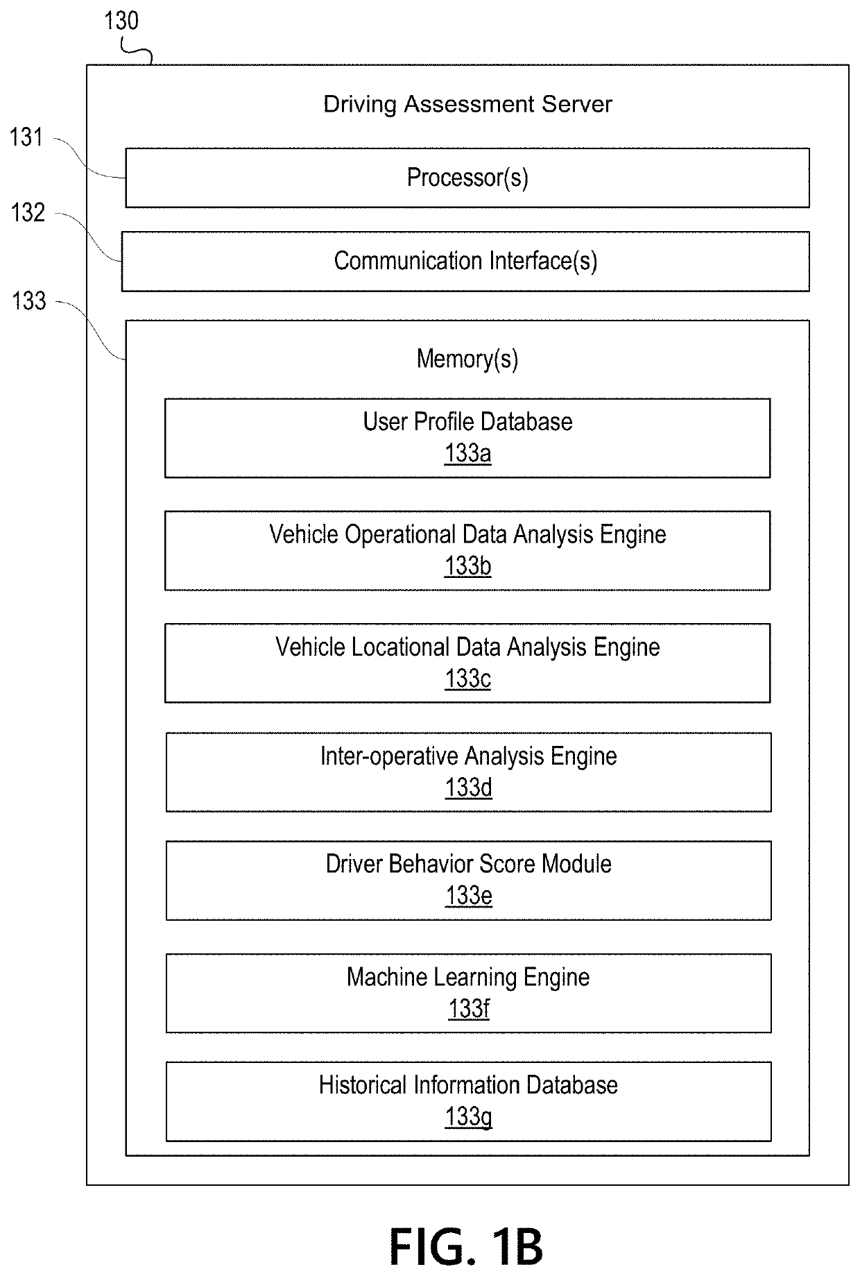 Vehicle telematics based driving assessment
