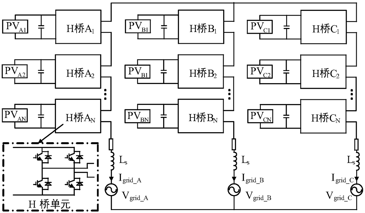 Three-phase cascaded H-bridge photovoltaic inverter DC-side voltage ...