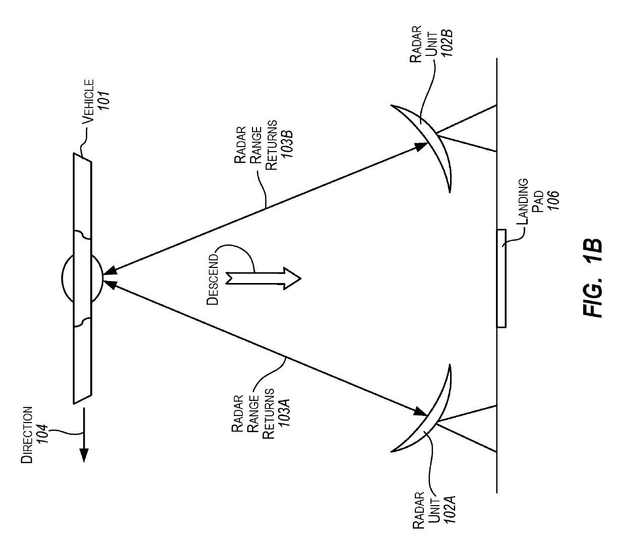 Landing guidance for remotely operated aerial vehicles using crossed radar beams