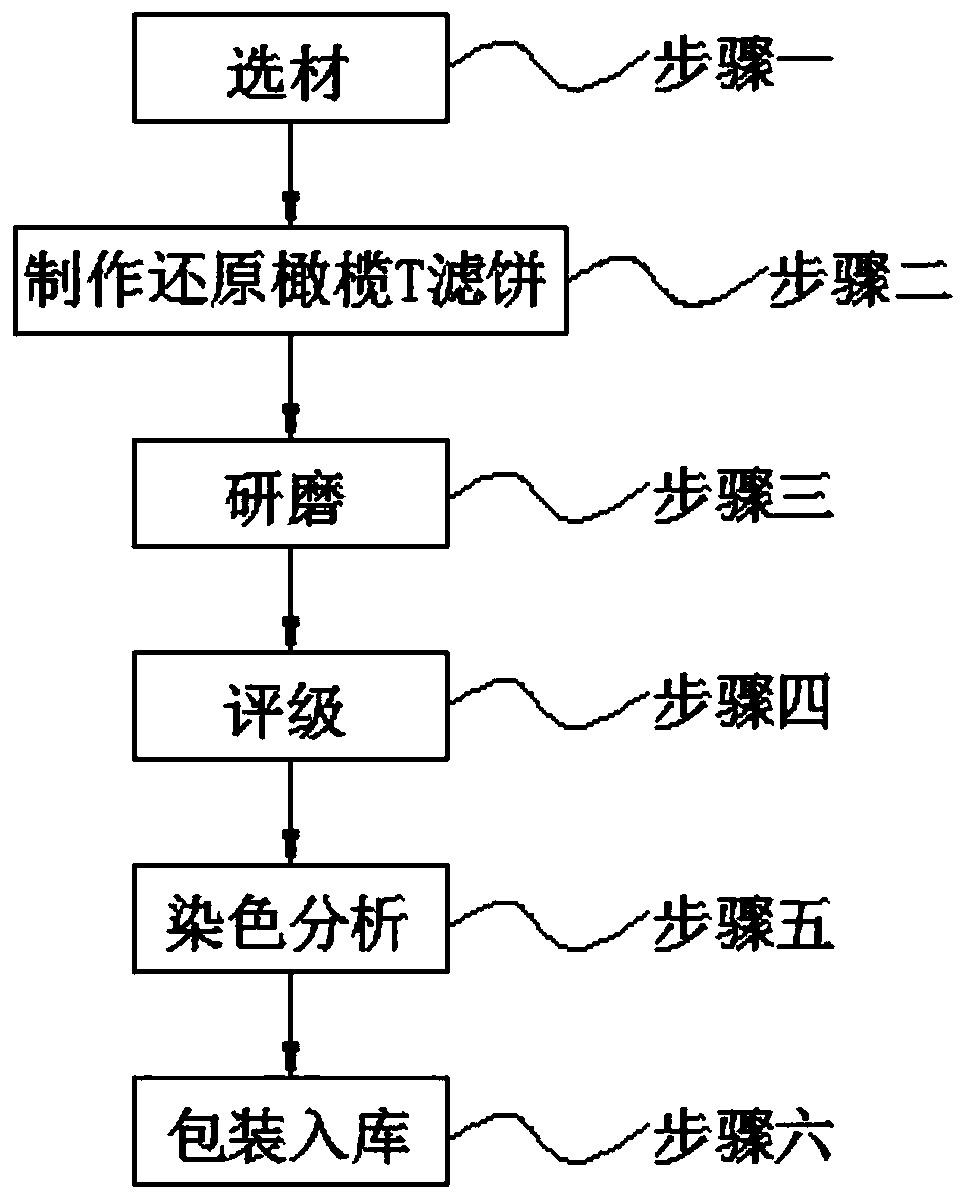 Vat olive T liquid dye and production process