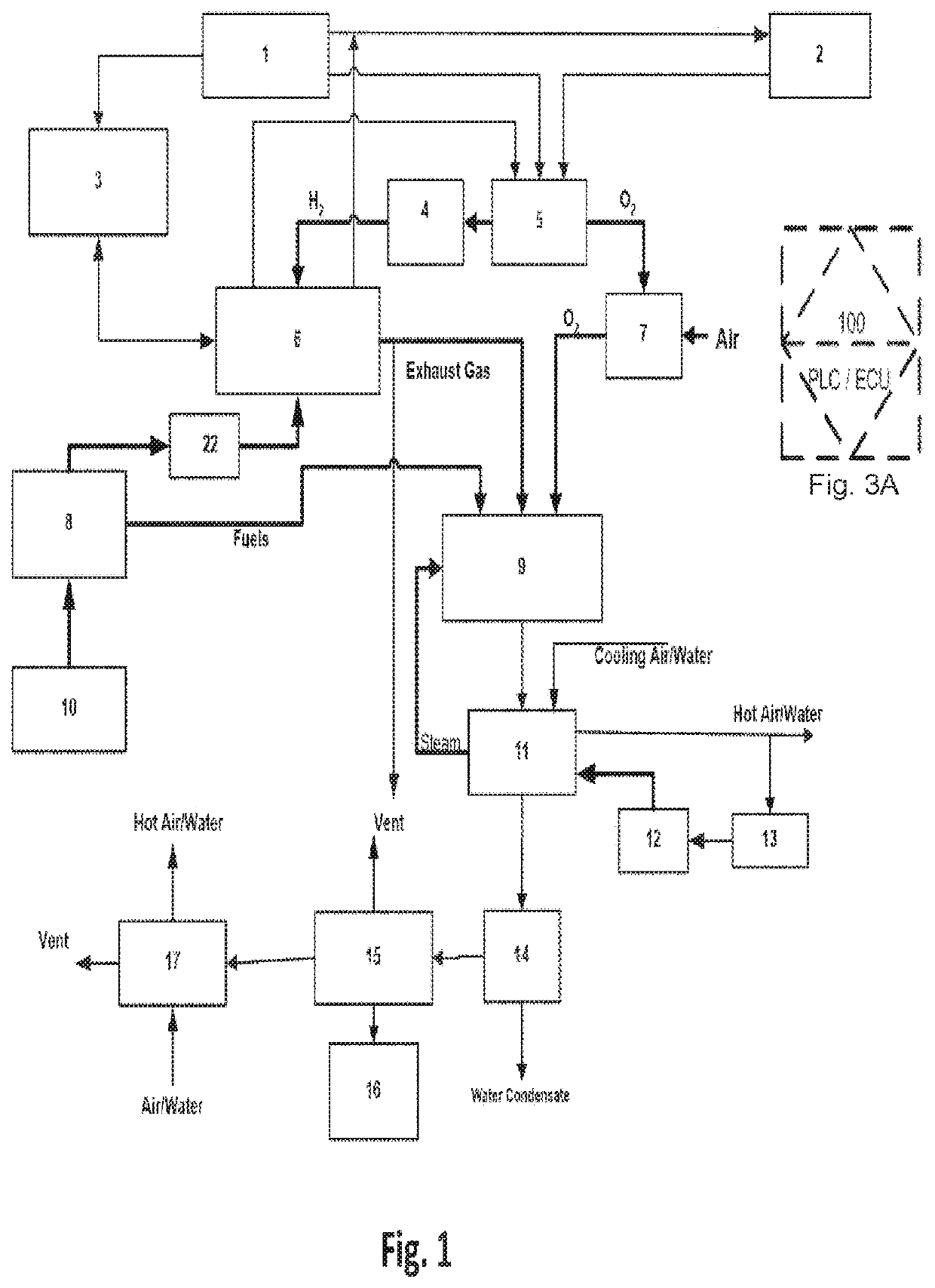 Catalytic biogas combined heat and power generator