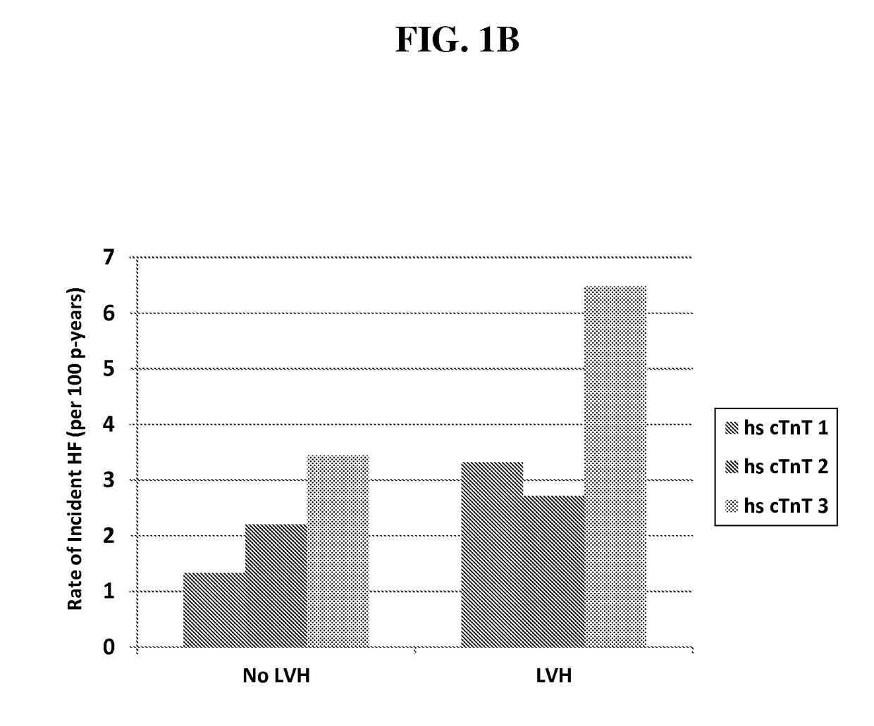 Methods for assessing differential risk for developing heart failure