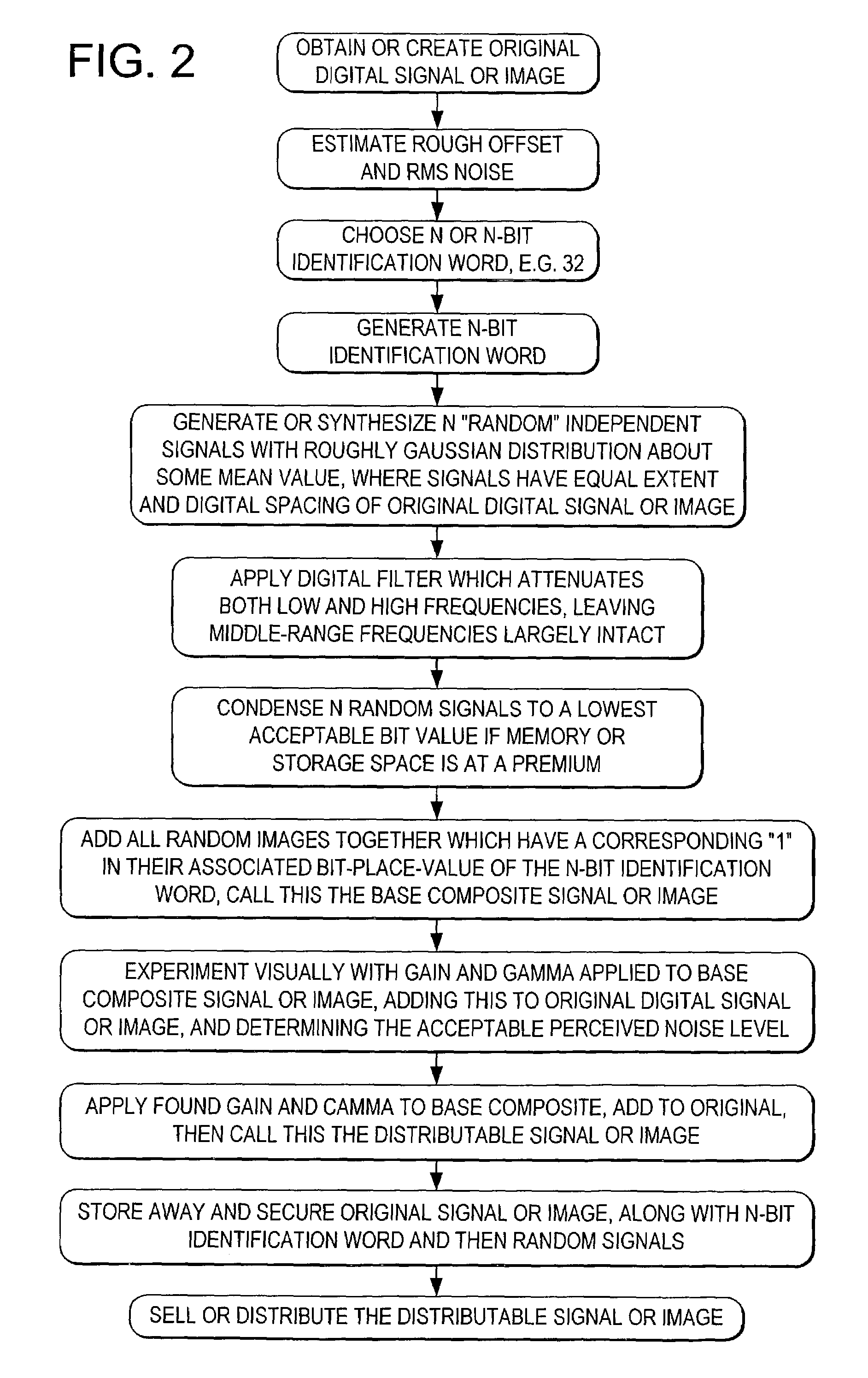 Data hiding method and system for embedding and extracting information in signals
