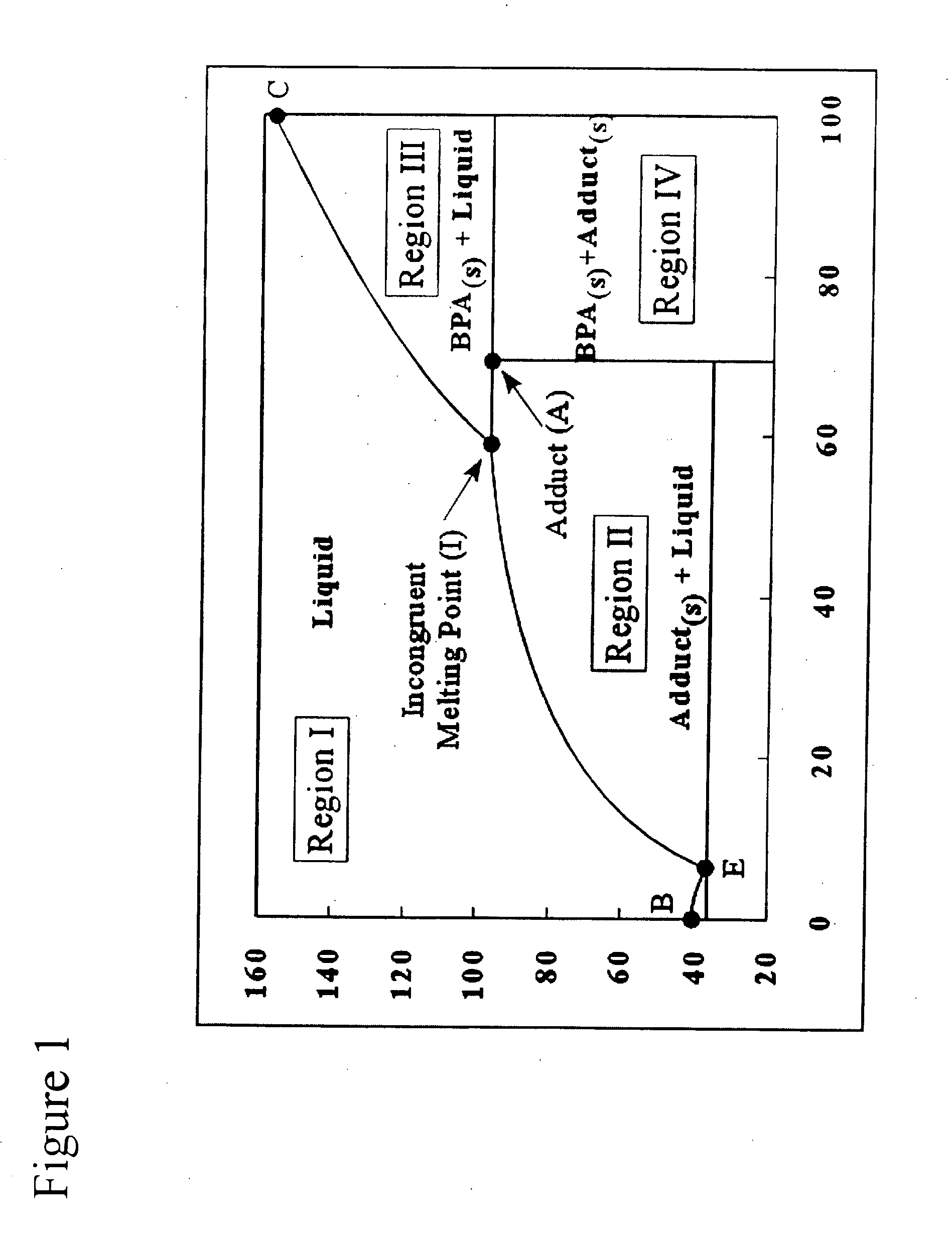 System and method of producing bisphenol-A (BPA) using two stage crystallization