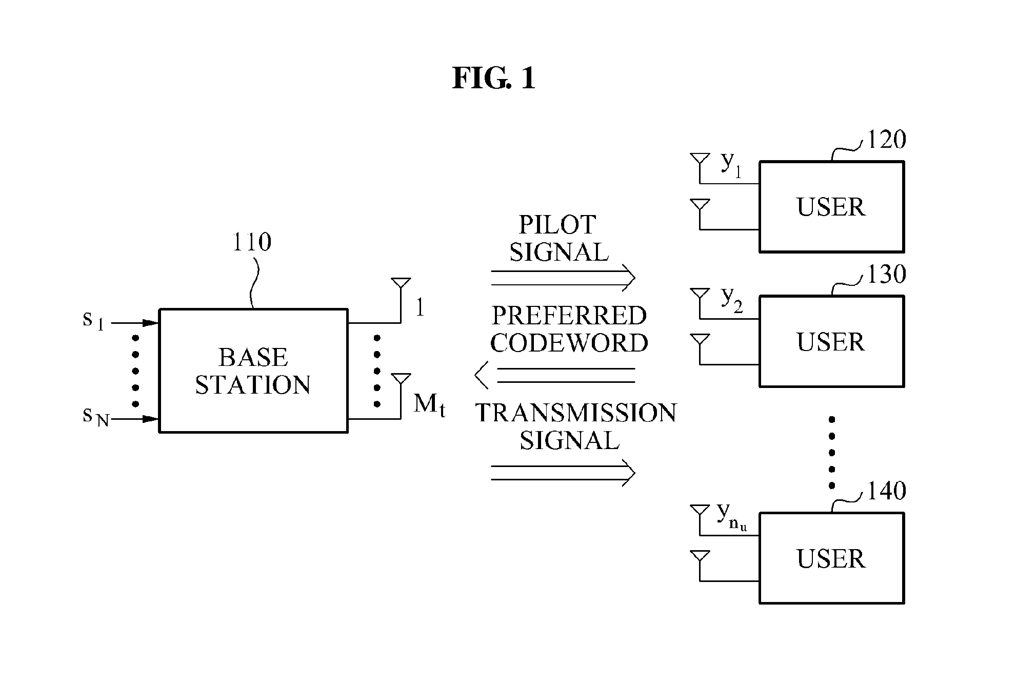 Multiple input multiple output communication system and communication method of configuring codebook