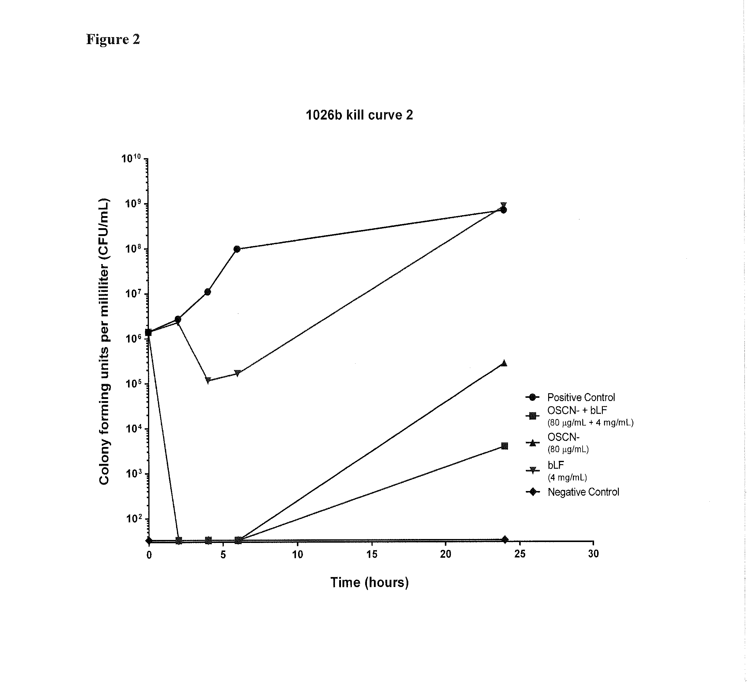 Methods for therapeutic or prophylactic treatment of melioidosis and/or associated diseases