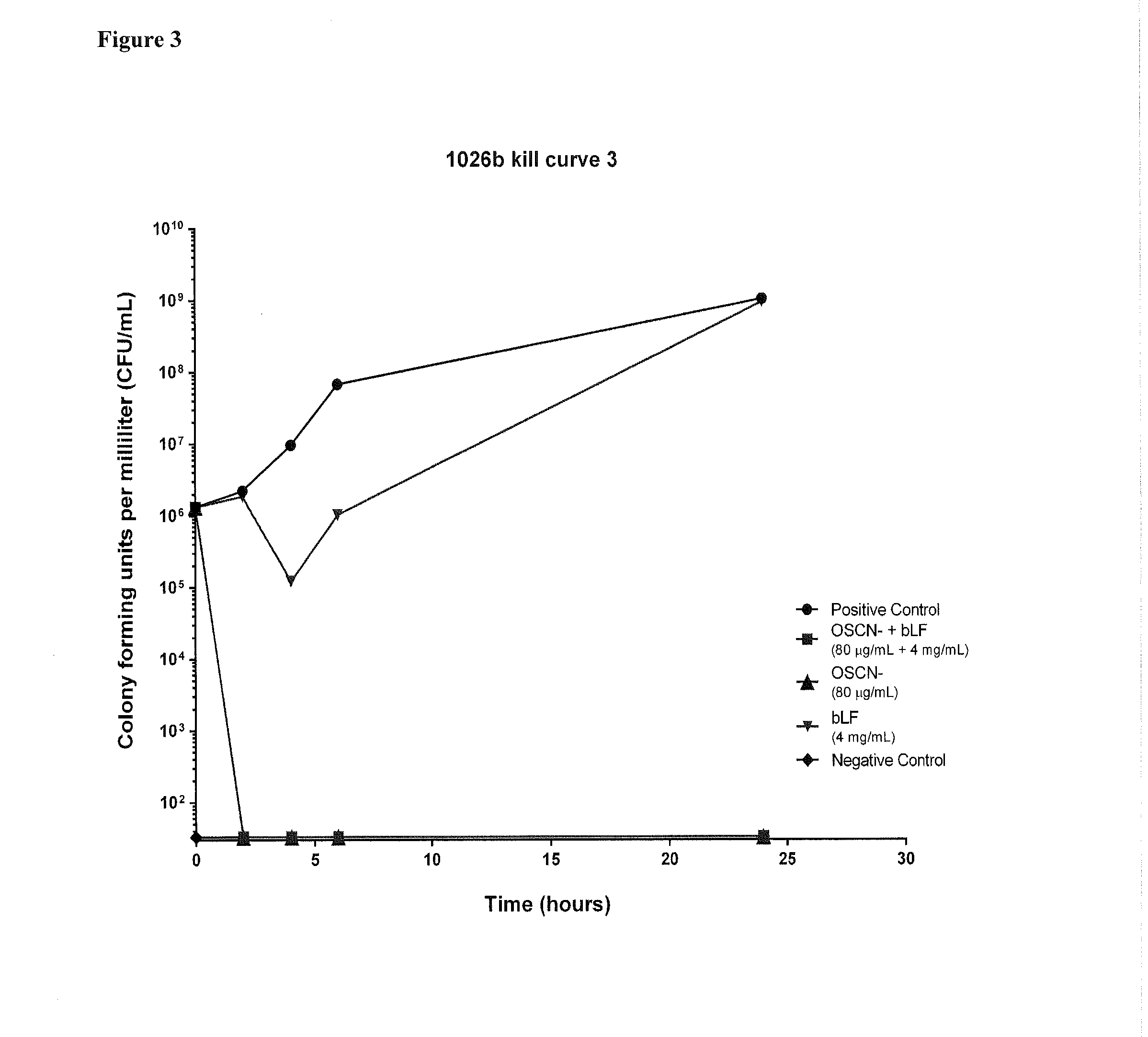 Methods for therapeutic or prophylactic treatment of melioidosis and/or associated diseases