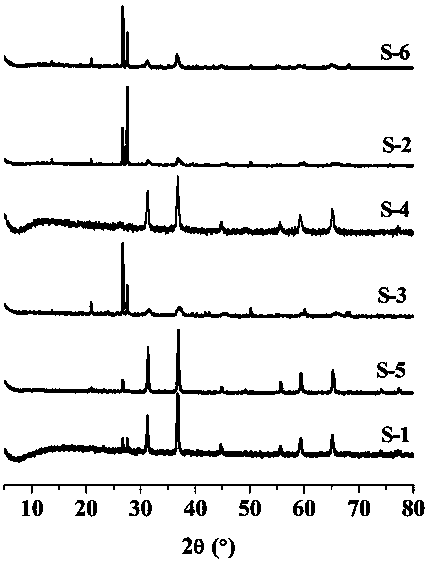 A method for adjusting the color of cobalt blue/frame silicate hybrid pigments by metal ion doping