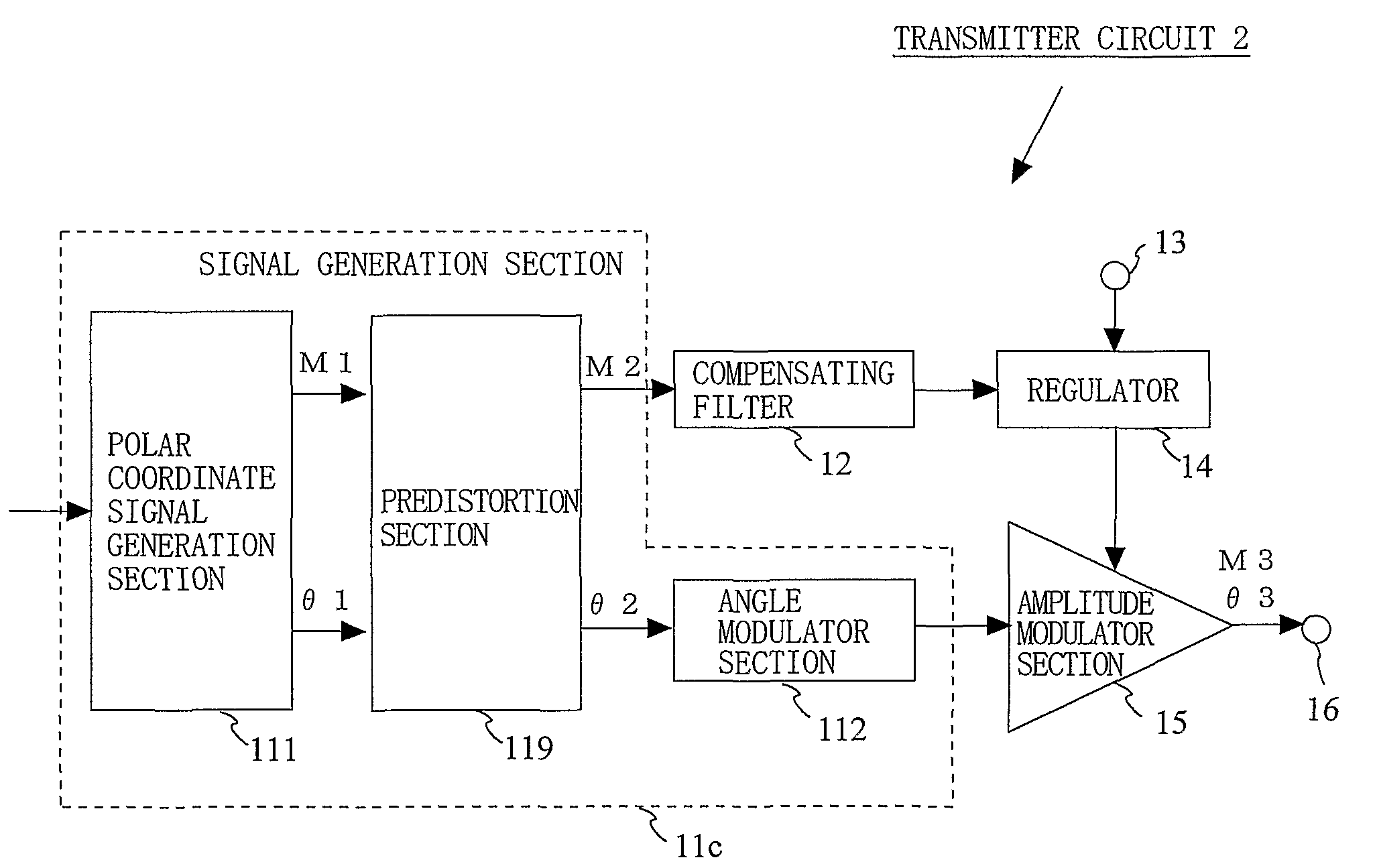 Polar modulation transmitter circuit and communications device
